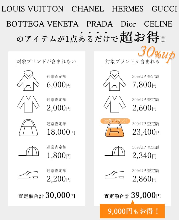 LOUIS VUITTON CHANEL HERMES GUCCI BOTTEGA VENETA PRADA Dior CELINE のアイテムが1点あるだけで超お得！！