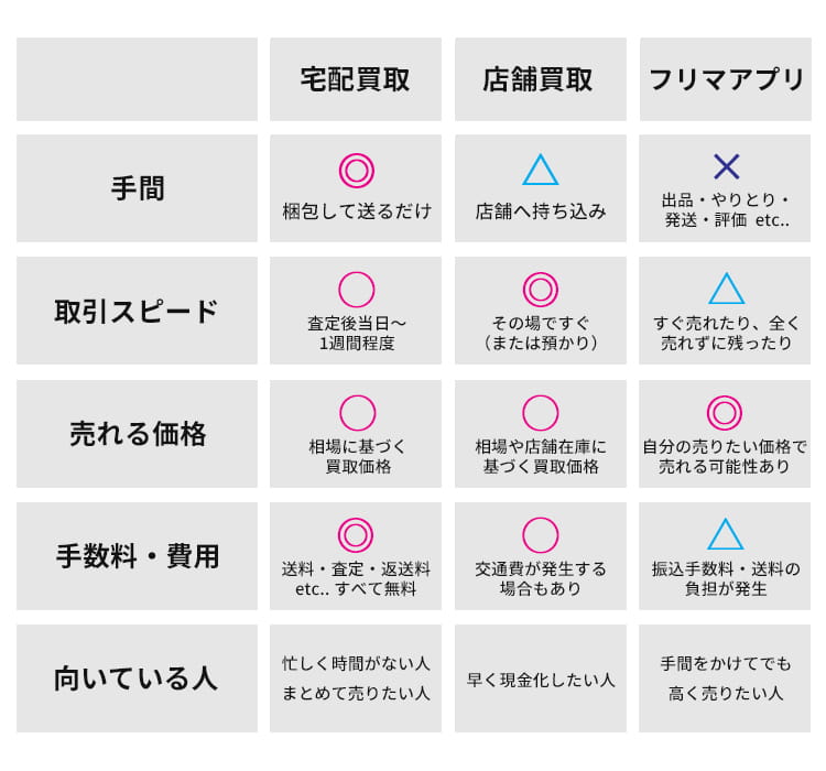 フクウロを初めてご利用の方へ | 古着・洋服・ブランド品の宅配買取 